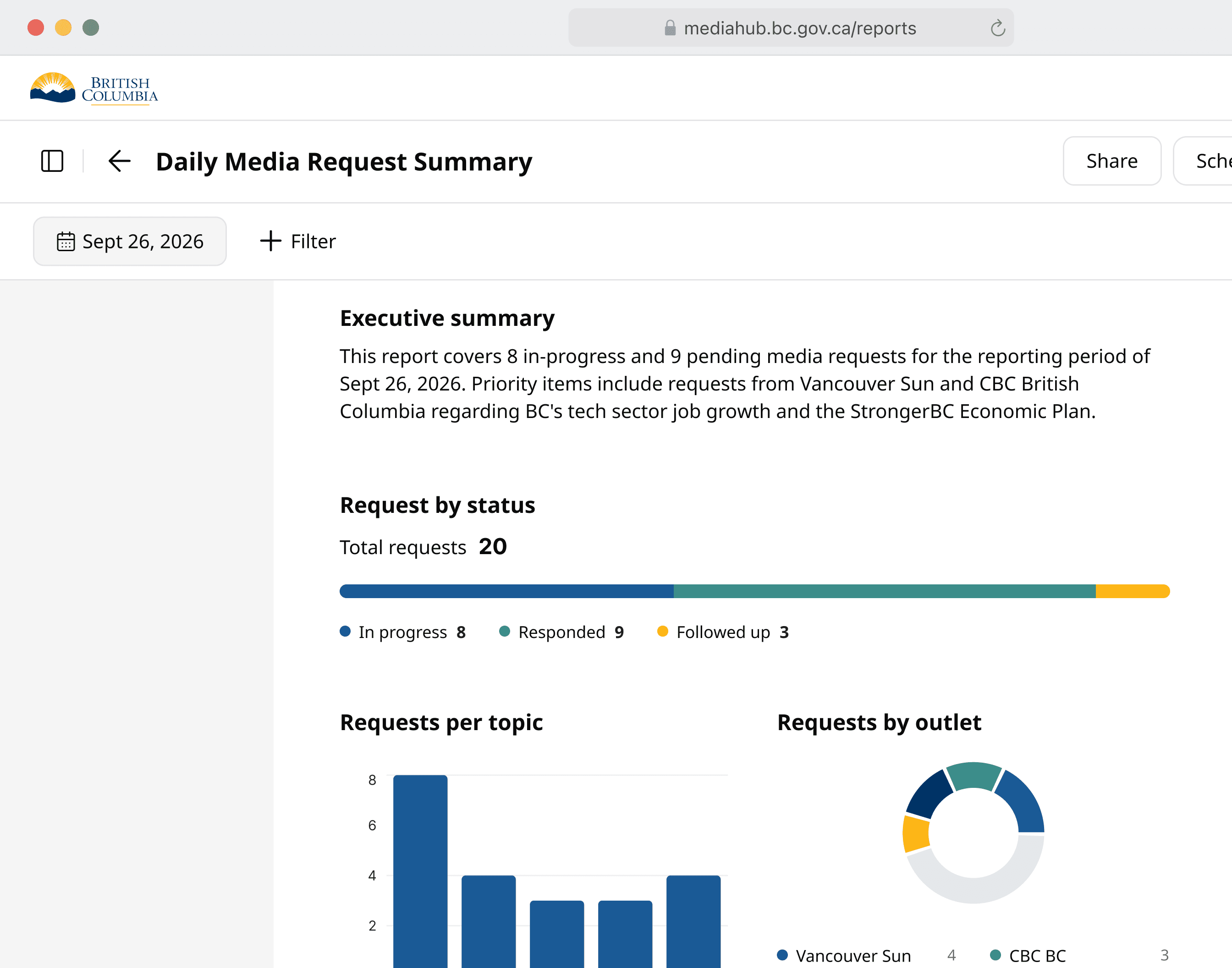 Media Request Report